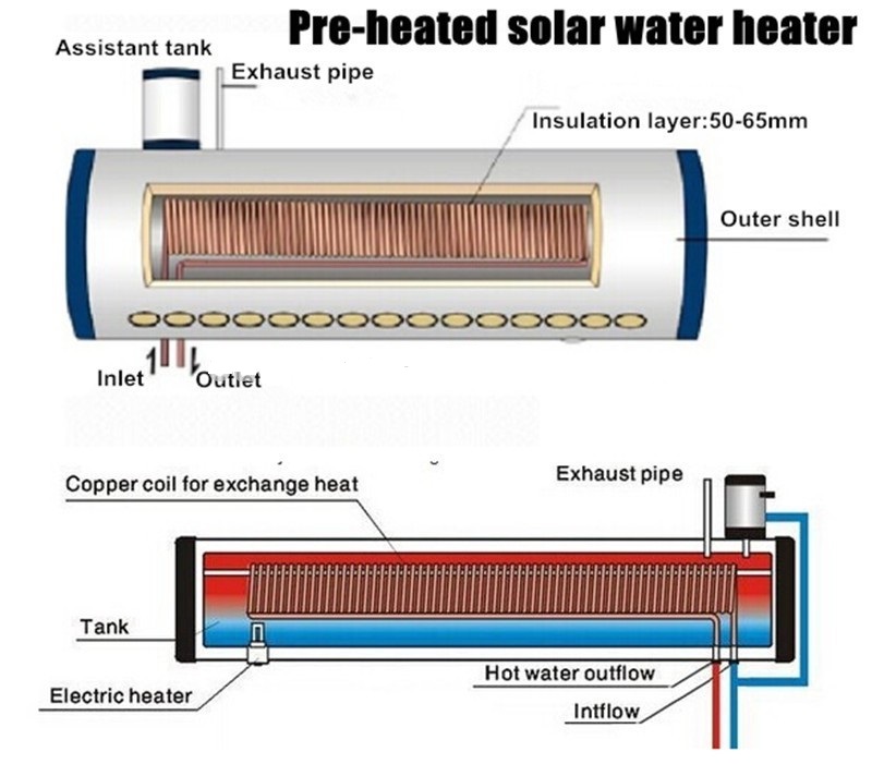 Pré-aquecimento aquecedor solar de água quente