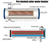 Aquecedor solar de água com bobina indireta de cobre termossifão integrado 200L 