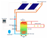 Sistema de aquecedor solar de água split pressurizado 300L para vilas