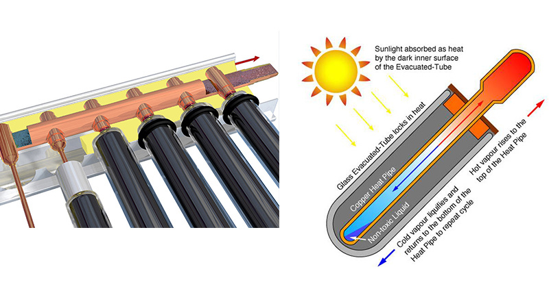 20 tubos solares Keymark certificados com tubo de calor e vácuo coletor solar